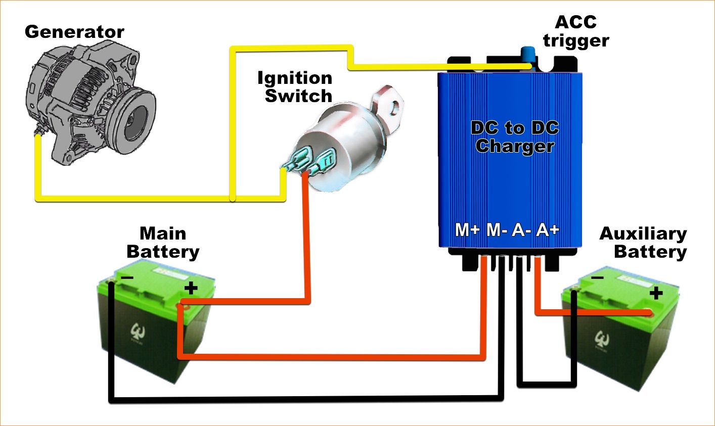 Gleichstrom-zu-Gleichstrom-Doppelbatterieladesystem