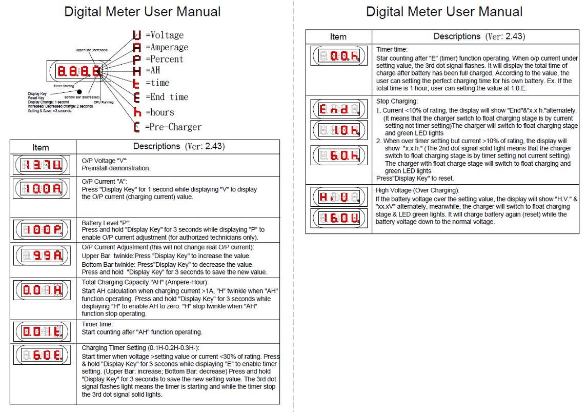 Benutzerhandbuch für digitale Messgeräte