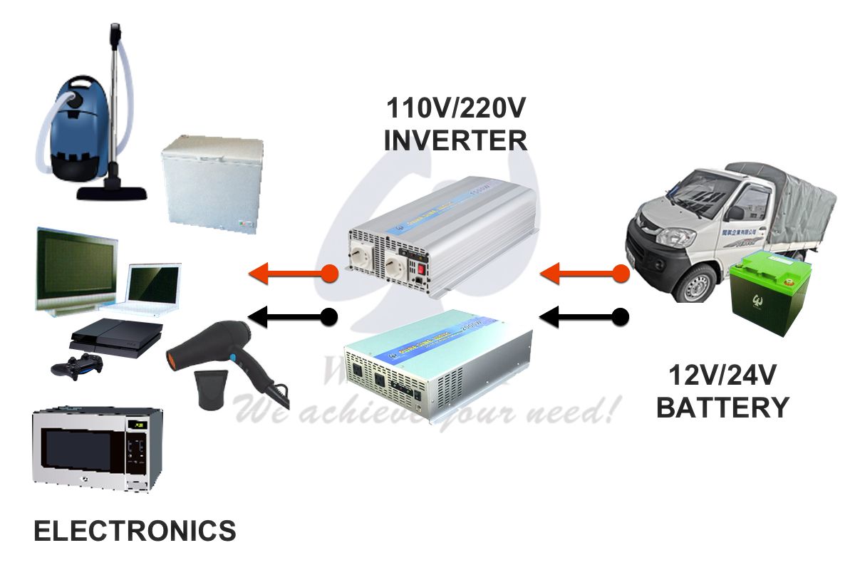 Connexion INT