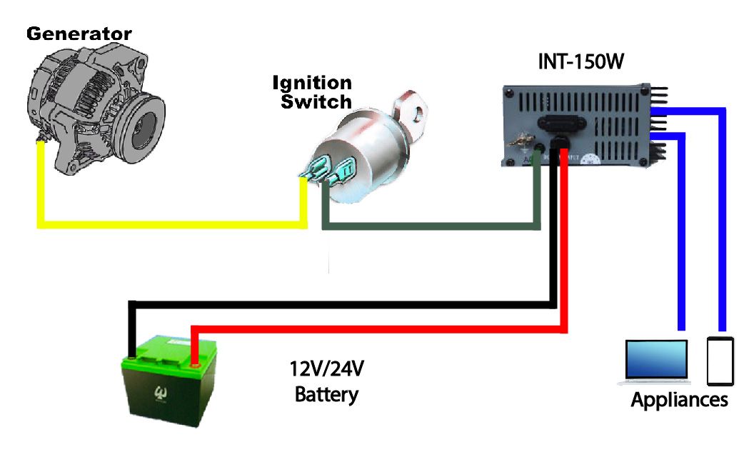 INT-150 avec déclencheur ACC