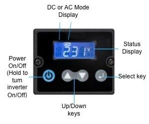 Affichage LCD