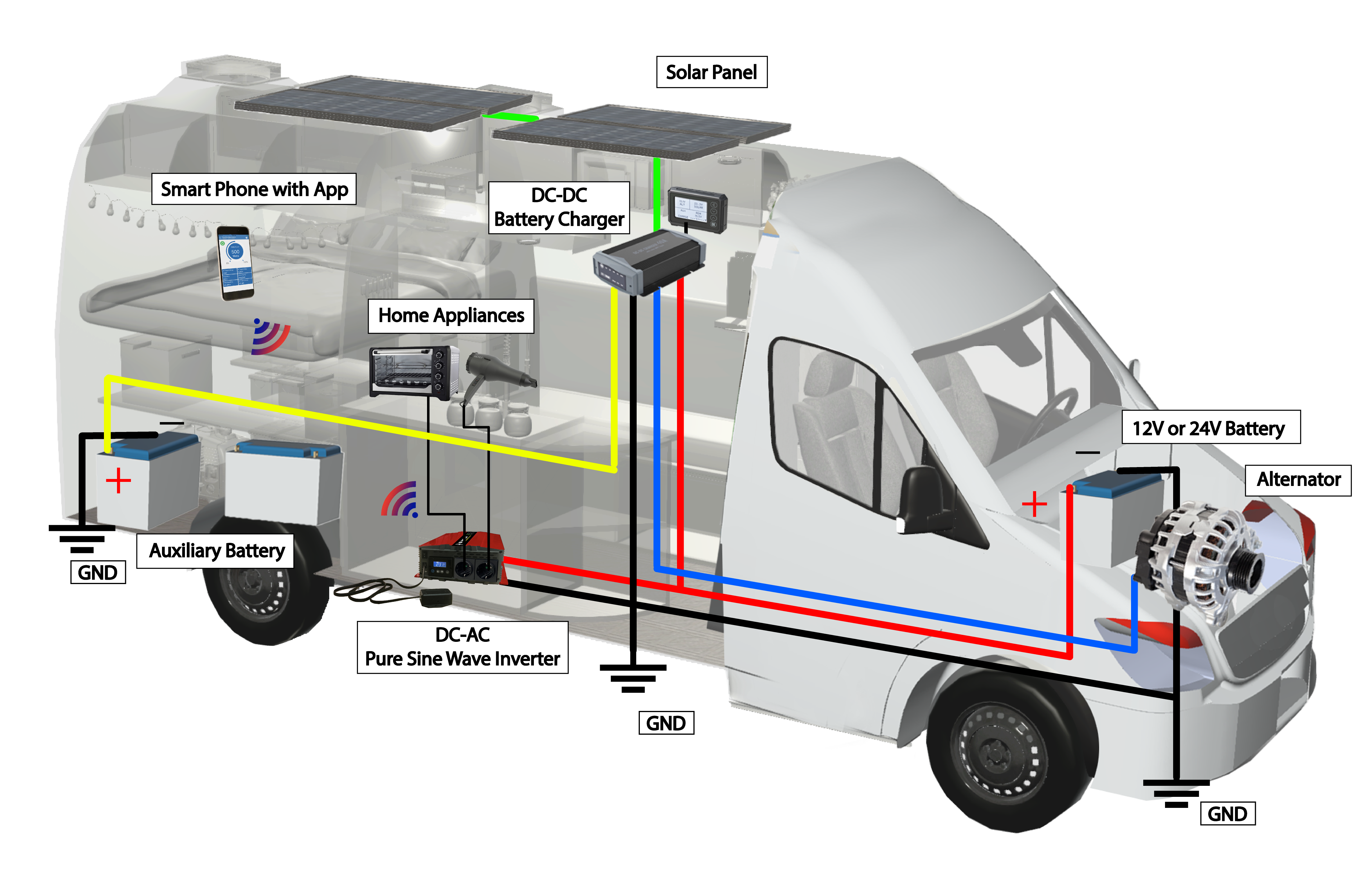 Caravana RV con convertidor e inversor